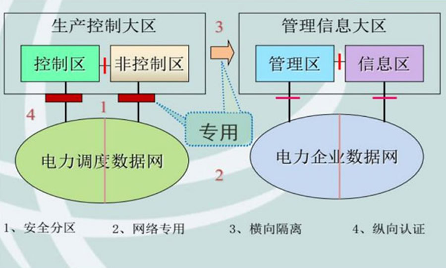 調(diào)度數(shù)據(jù)網(wǎng)鏈路可靠性